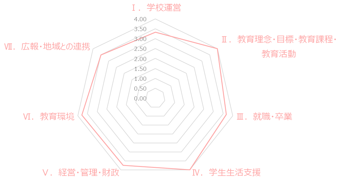 グラフ